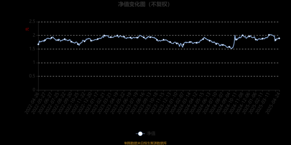 配资实盘 国联安价值优选股票：2025年第一季度利润208.16万元 净值增长率2.49%