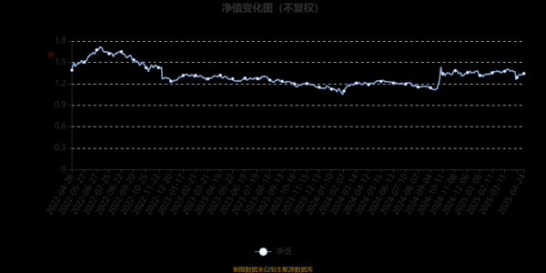 股票入门配资知识网 博道叁佰智航A：2025年第一季度利润220.16万元 净值增长率0.37%
