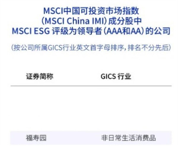 正规配资公司官网 福寿园获MSCI最高AAA级ESG评级 定义亚太可持续发展新坐标